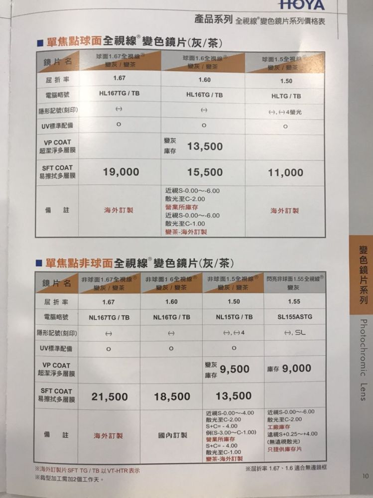 HOYA全視線價目表